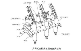 高壓隔離開關是發電廠和變電站電氣系統中重要的開關電器，需與高壓斷路器配套使用。隔離開關適用于三相交流50Hz，額定電壓12KV的戶內裝置。供高壓設備的有電壓而列負荷載的情況下接通，切斷或轉換線路之用。那高壓隔離開關的檢修流程你知道嗎？這篇文章雷爾沃告訴檢修流程就這么多！